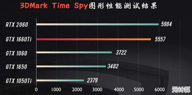 领略显卡天梯图1070m的巅峰性能：超强动力与细腻画质并存