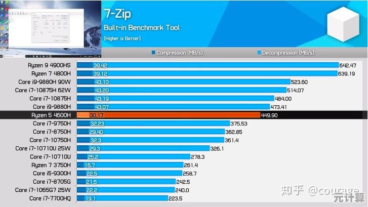 全面解读笔记本处理器天梯图：聚焦R7 4800H的性能优势及实际应用