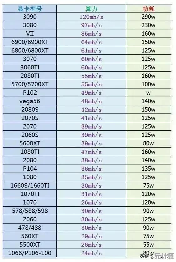 掌握显卡天梯图：专业选购指南与性能对比全攻略