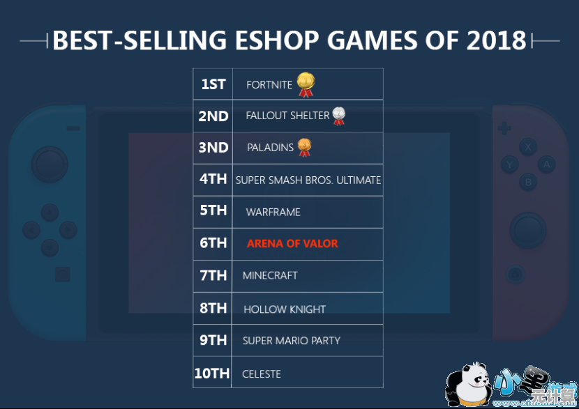 任天堂eShop 2025年维护时间暗藏玄机，新直面会或将揭晓！