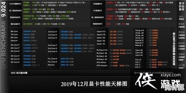 英伟达发布移动显卡天梯图，助你畅享极致游戏性能体验！