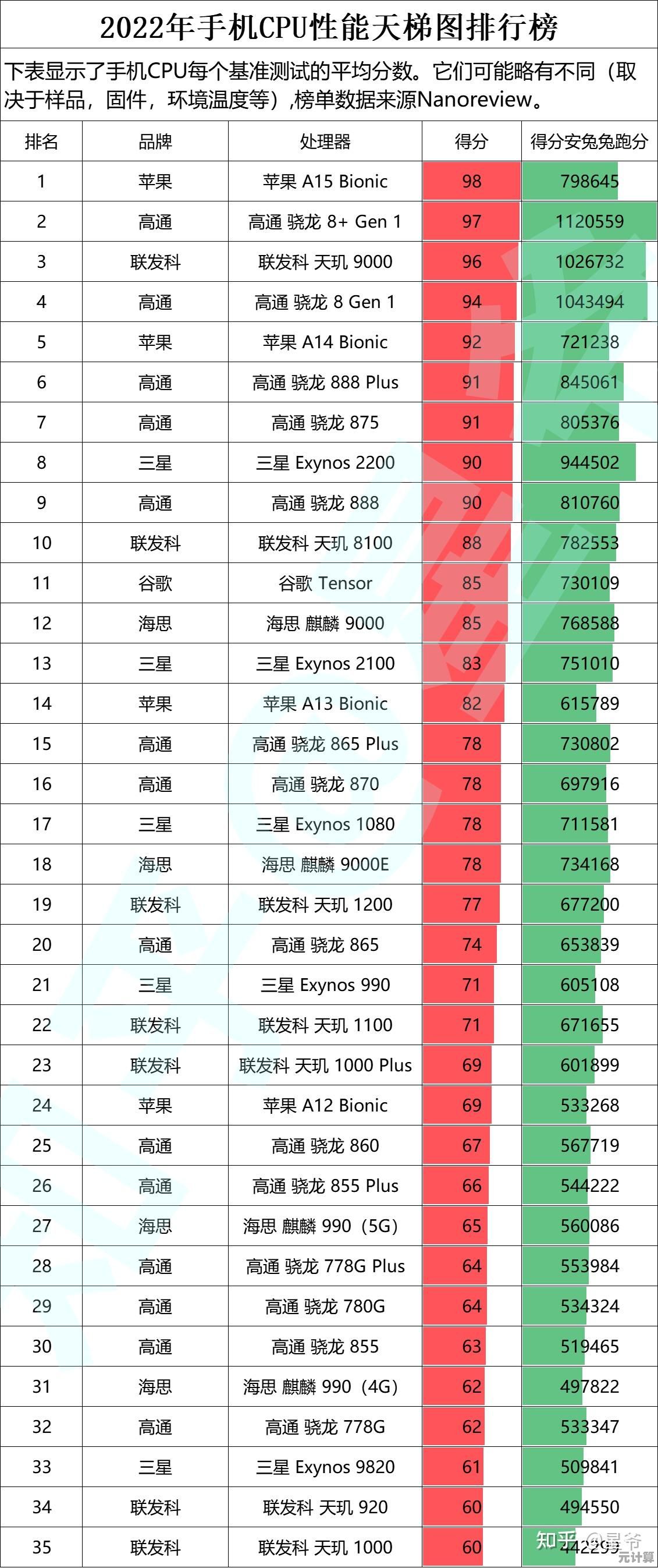 处理器天梯图解析：如何平衡性能与预算选购理想CPU