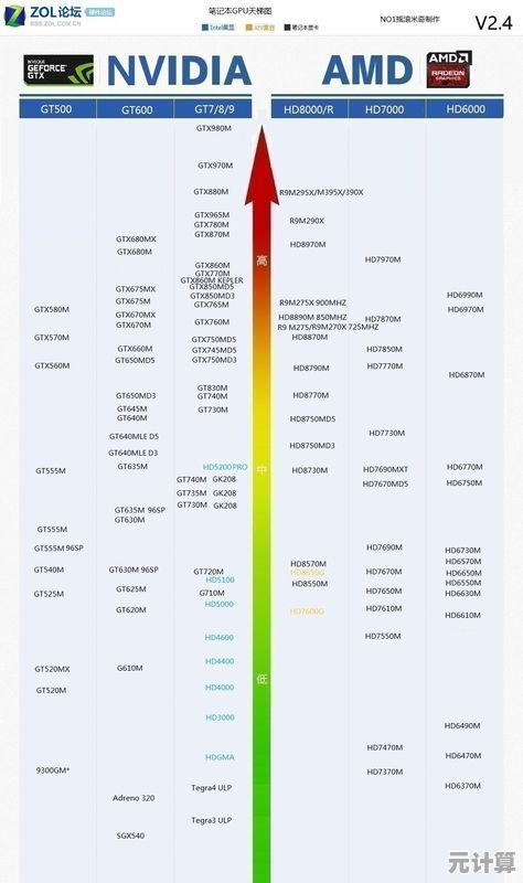 手机主机CPU天梯图全面解析：实时对比芯片性能，助你快速选出理想处理器！