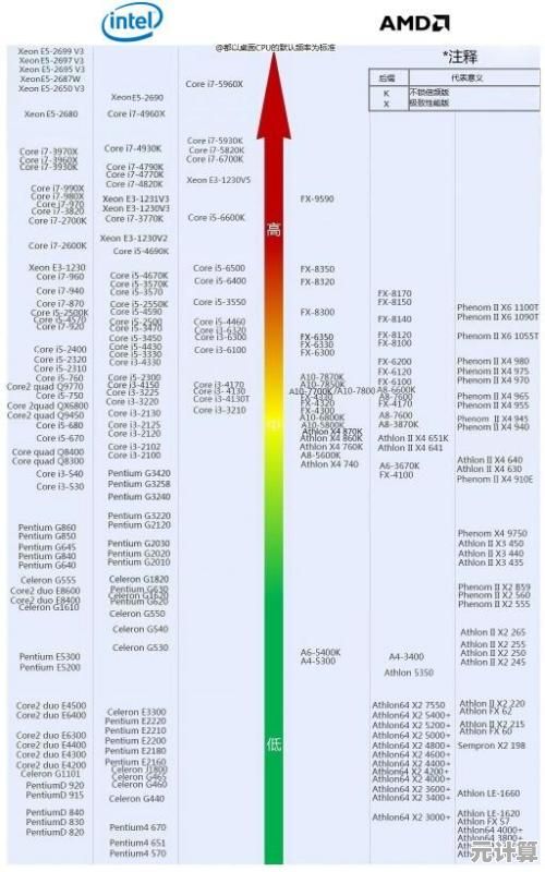 E7处理器天梯指南：解析性能价格比，轻松选出最适合的CPU