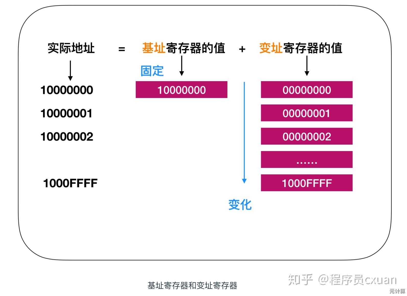 E7处理器天梯指南：解析性能价格比，轻松选出最适合的CPU
