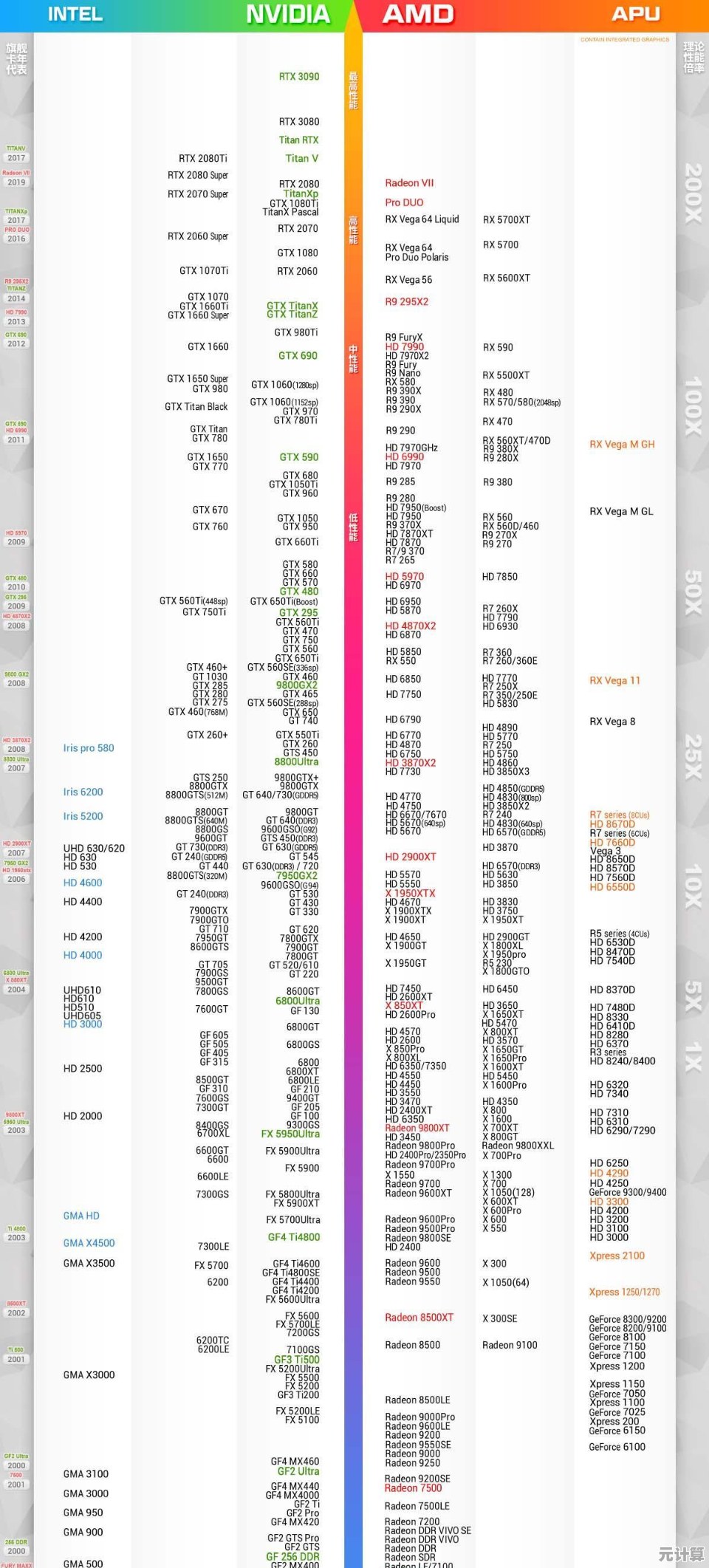 2018年图吧显卡性能天梯图全解析：精准排名与选购策略分享