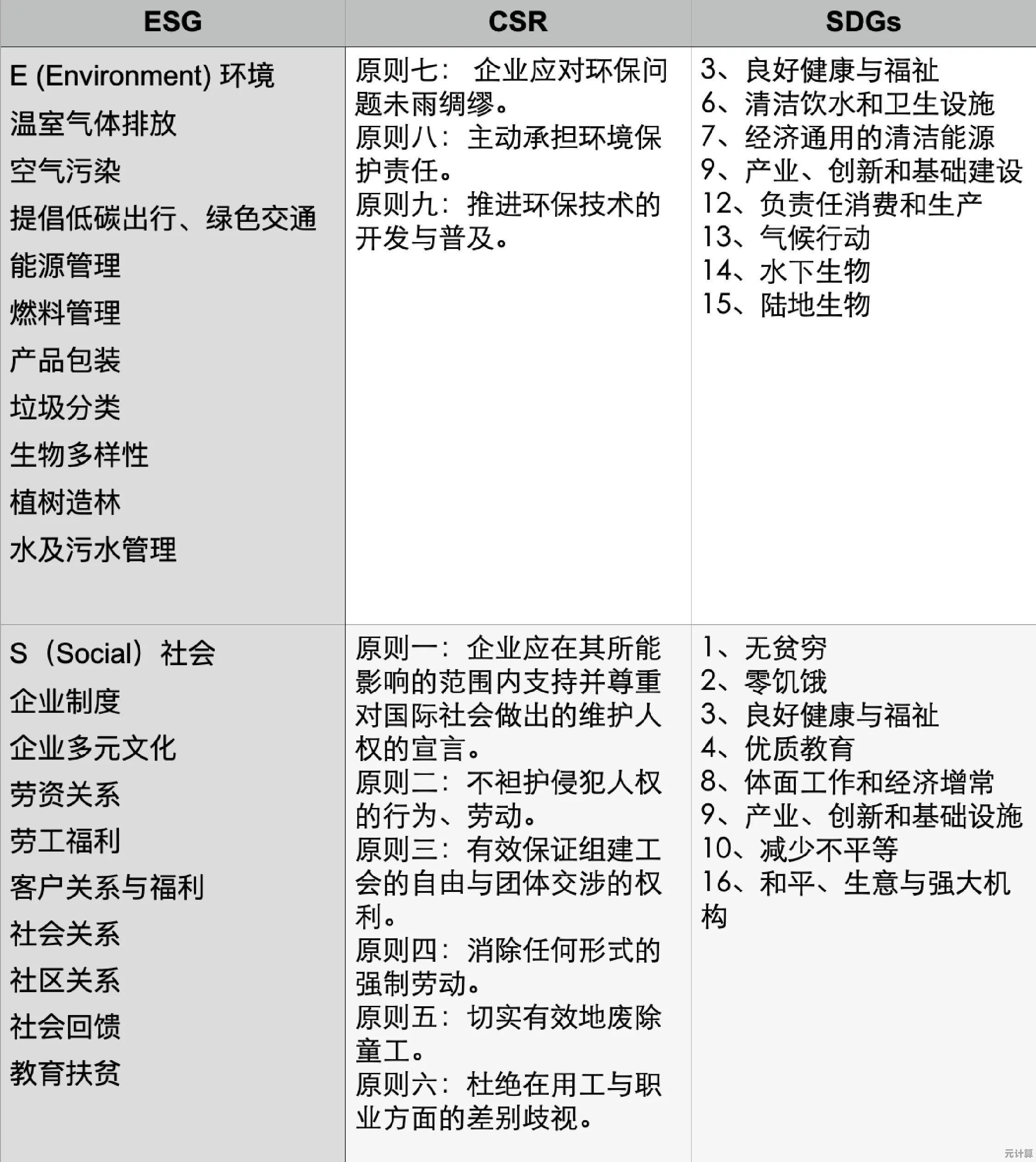 ESG理念深度剖析：揭示企业可持续发展的核心驱动力