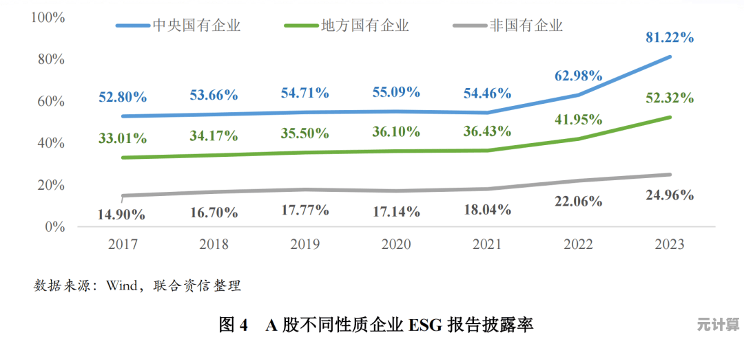ESG理念深度剖析：揭示企业可持续发展的核心驱动力