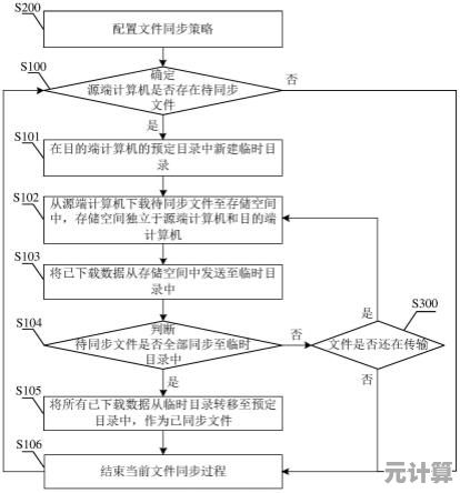 实现跨设备文件内容同步的实用策略与步骤