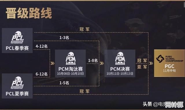 2025年诺曼战队经典阵容操作秘籍，深度解析昔日战术细节与实战应用