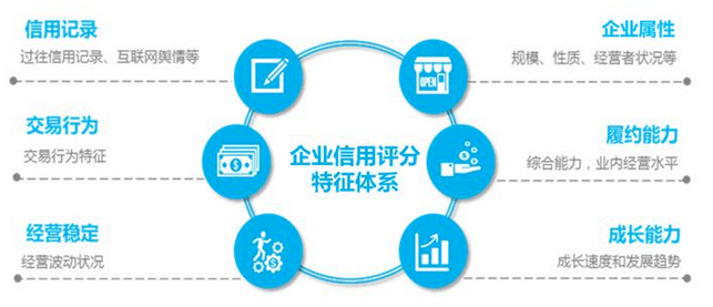 企信宝—企业信用风险管理专家，智能分析助力合作共赢新未来