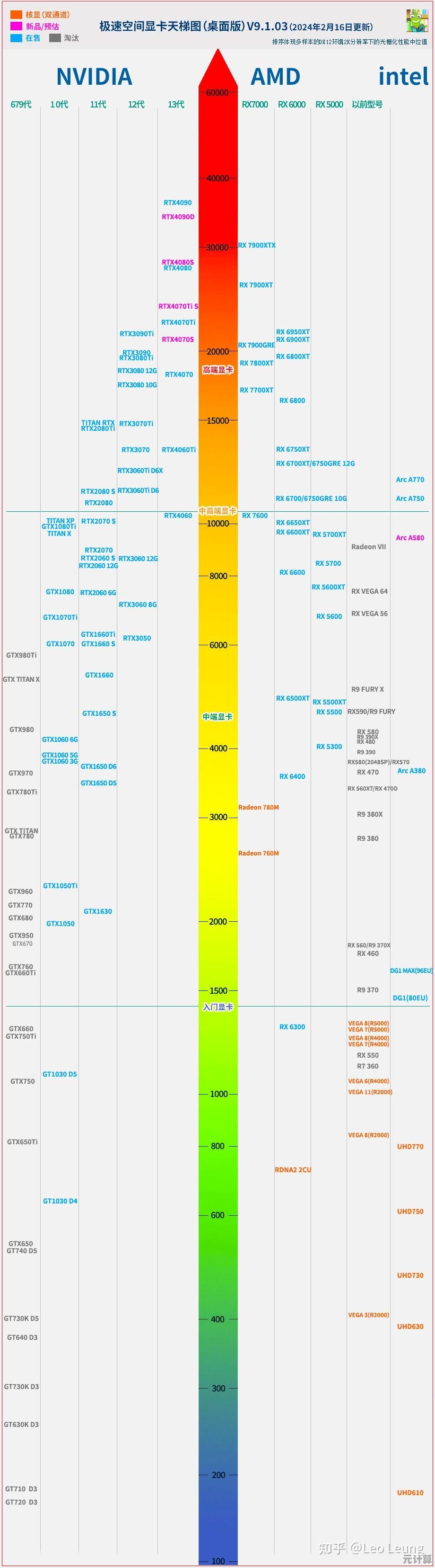 高清天梯图全攻略：从性能到价格，教你选对最适合的CPU