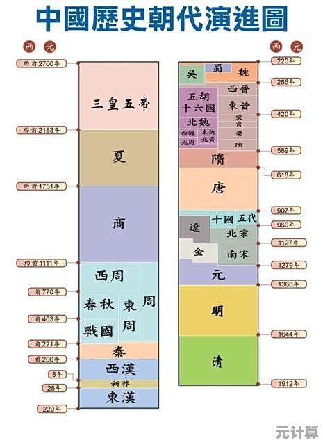 2025年无悔华夏夏商周攻略：天命系统玩法与朝代更迭策略详解