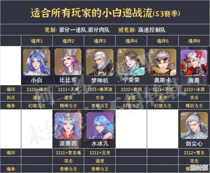 想体验《斗罗大陆魂师对决》渠道服的专属福利与独特冒险吗？