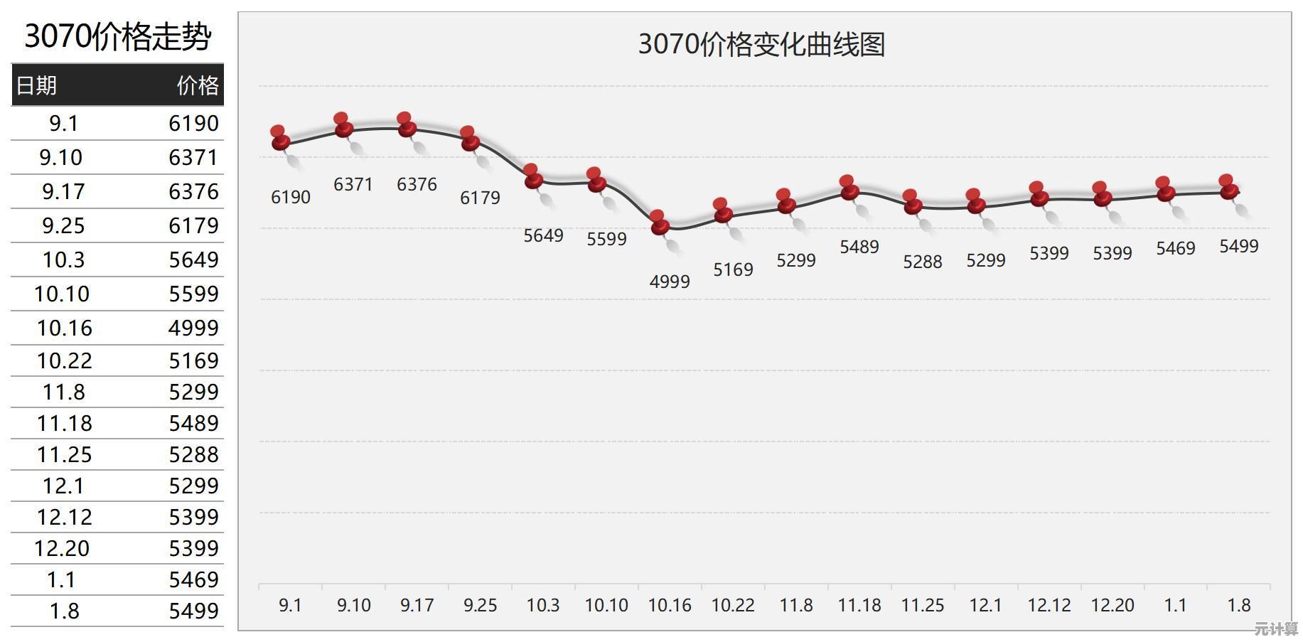 NVIDIA和AMD显卡2022天梯对比：主流游戏显卡性能层级详细解读