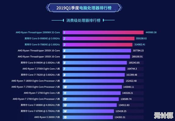 2024年度笔记本电脑性能阶梯排名：详测入门至旗舰全级别机型表现
