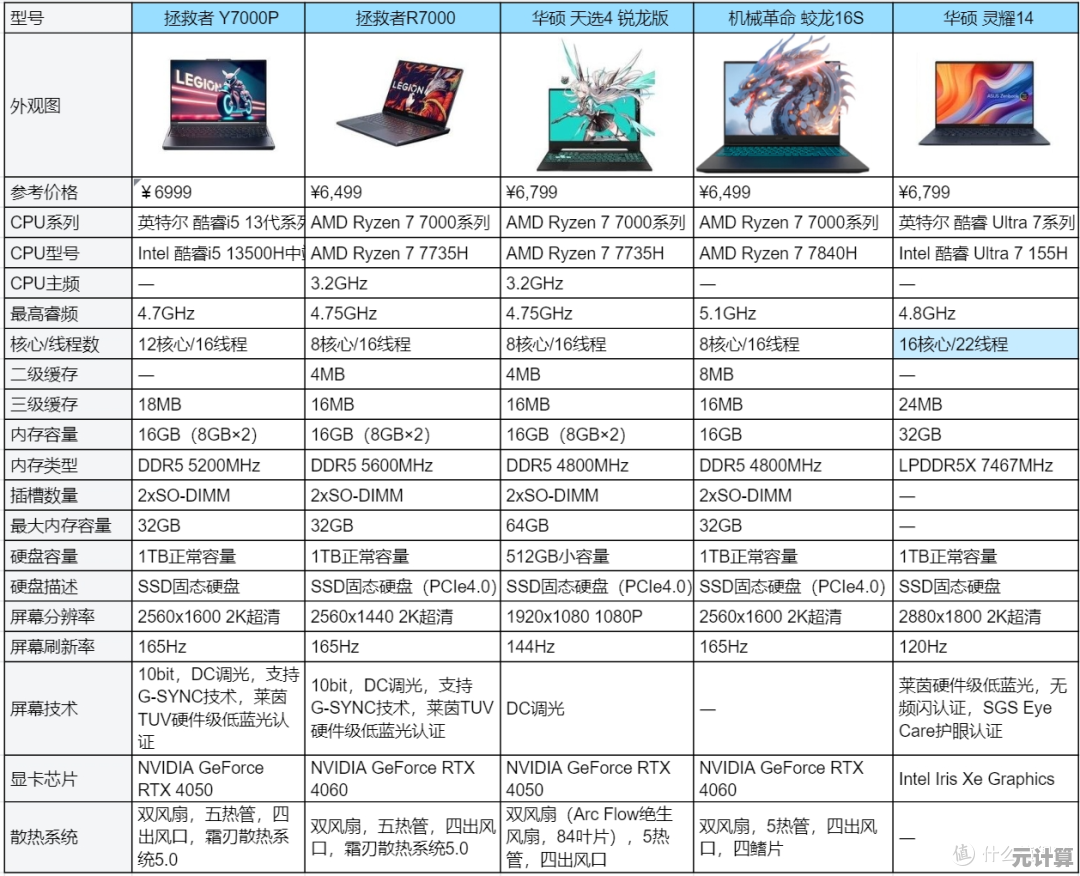 2024年度笔记本电脑性能阶梯排名：详测入门至旗舰全级别机型表现