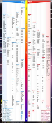 详解2011年英特尔移动处理器天梯图，助你精准挑选理想笔记本CPU