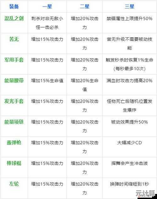 弹壳特攻队2025橙武合成全解析，打造你的终极神兵！