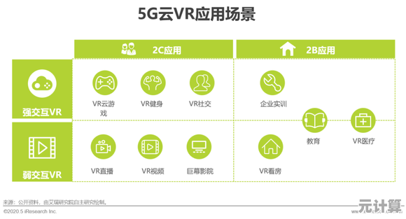 基于云端计算的手机技术演进路径与商业前景深度研究