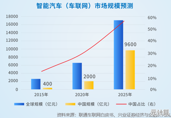 率土之滨新版本前期发展指南2025：少走弯路快速变强秘籍