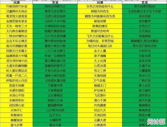 2025玄元剑仙若君山秘境探索 新手必备地图通关与宝箱收集攻略