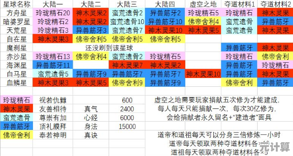 2025玄元剑仙若君山秘境探索 新手必备地图通关与宝箱收集攻略