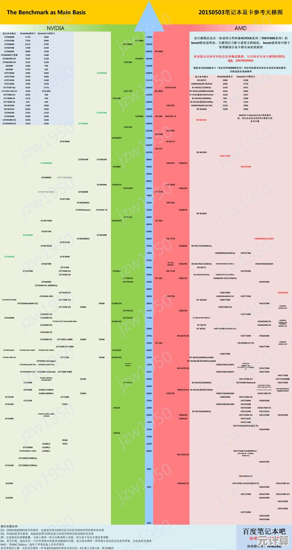 全面解读GTX2070显卡天梯图：性能大比拼，助你锁定理想游戏装备！