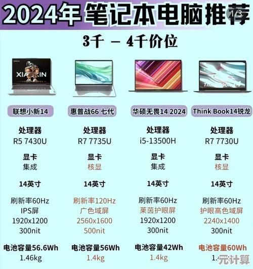 权威评测：笔记本电脑排名前十型号及购买指南全面解析