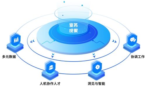 创新工作流程优化方案：简化步骤实现效率飞跃