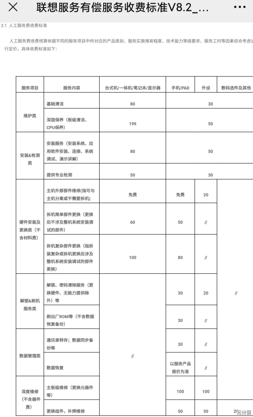 联想电脑售后重装系统是否会产生额外费用？