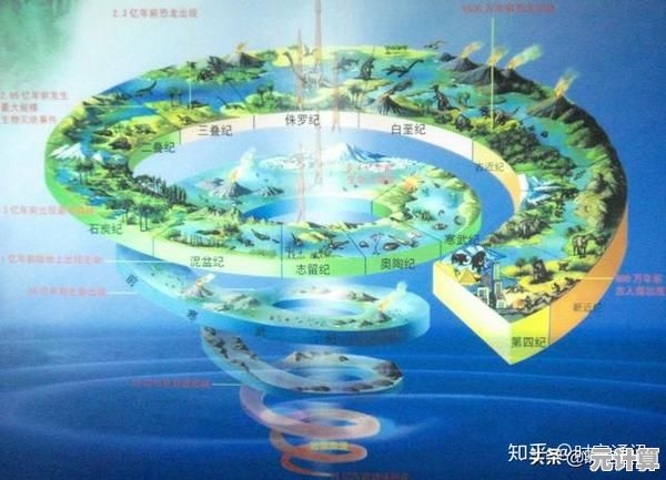 开放空间奈：2025超现实生态引擎，气候系统与物种演化由你主宰