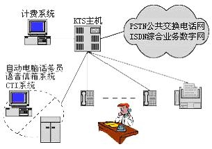 企业网络电话系统选购指南：五大核心考量点助力高效决策