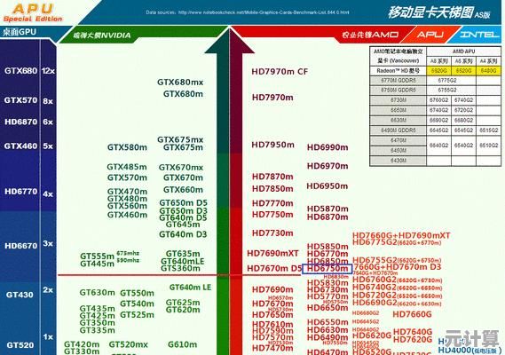 高端显卡价格天梯图全解析：成因、选购技巧与行业知识一网打尽