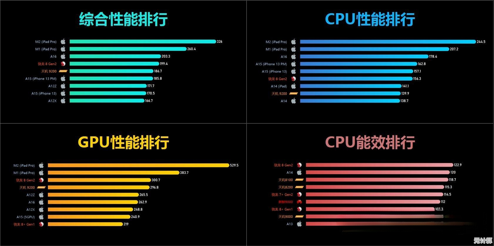 2024年安卓手机处理器性能天梯图：全面掌握最新芯片排行与性能对比