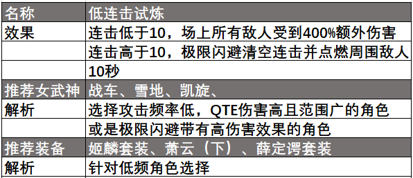 全新版本职业攻略：极限冒险挑战》2025英雄定制之路开启