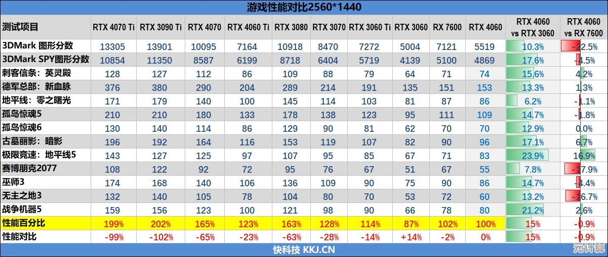 最新显卡性能天梯图发布：全方位对比，助你精准挑选高性能显卡！