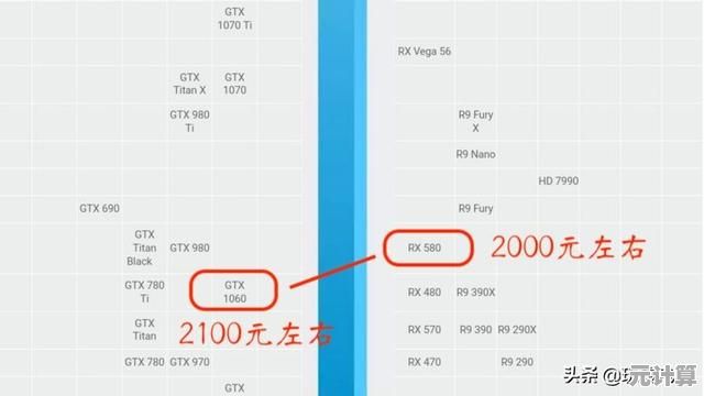 显卡选购指南2024：桌面级型号性能功耗价格深度横评