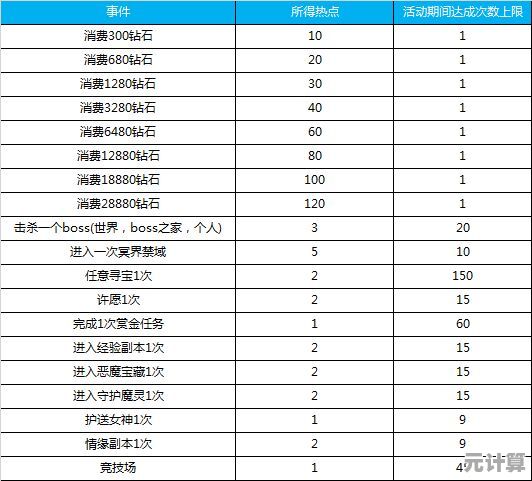 最新恋歌饰品入手攻略：2025版本活动与兑换码完整解析
