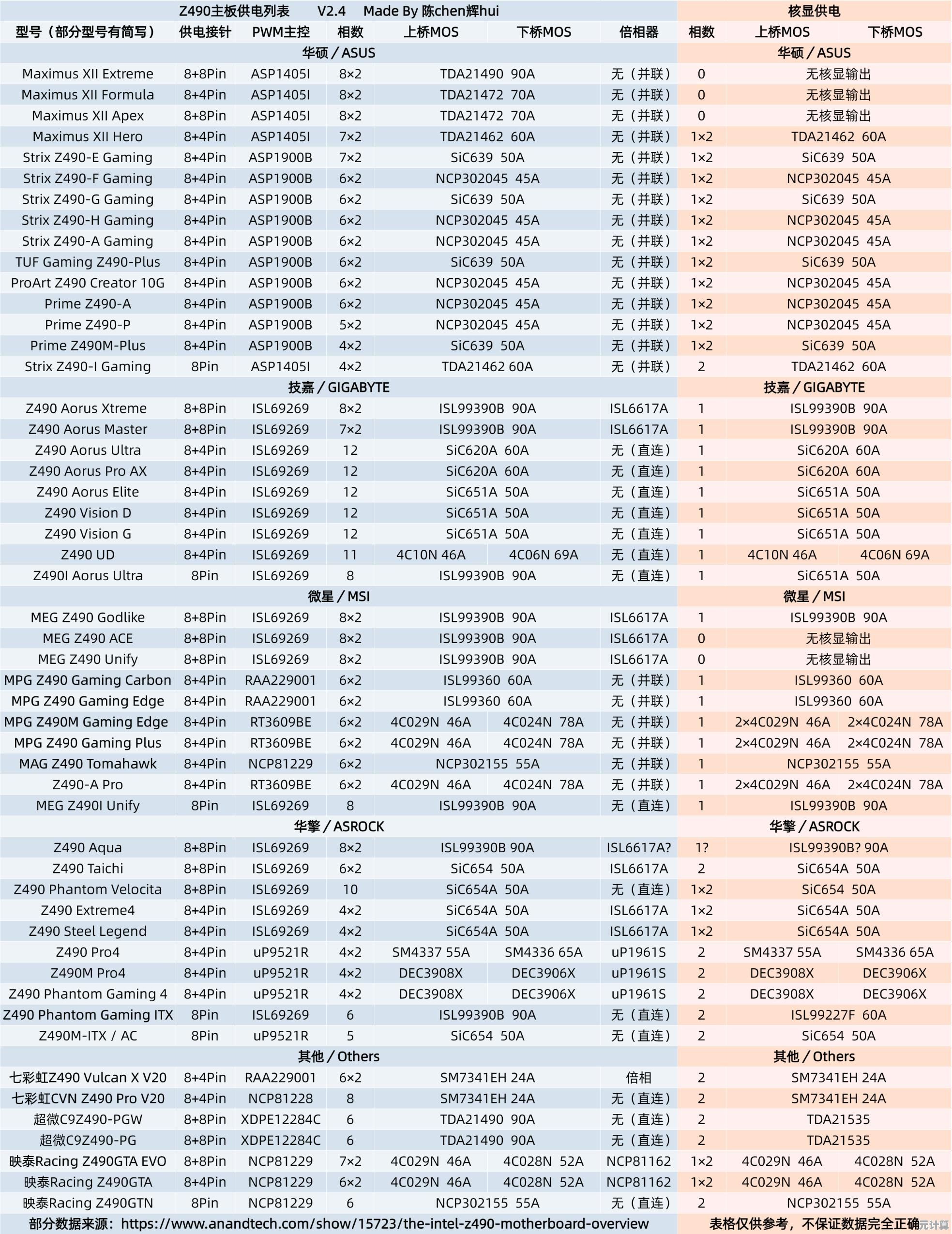 主板性能天梯图2024版：教你挑选高性价比配置方案