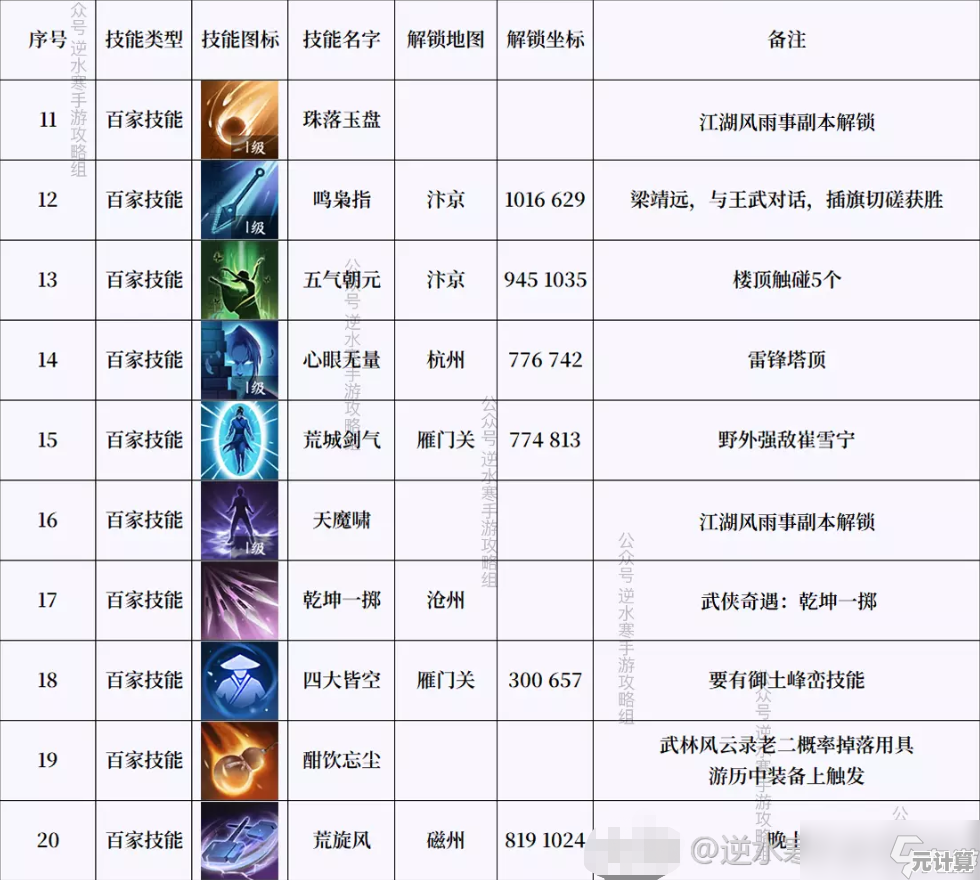 2025逆水寒新绝技抽取策略分享，抢先体验强力招式！