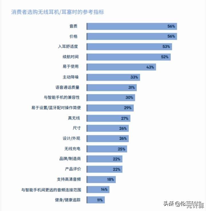 2023年度电脑CPU性能天梯图与手机处理器排行榜权威解析