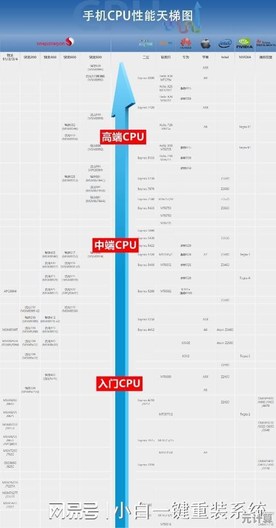 全面解读最新CPU天梯图：参数对比与选购指南一网打尽
