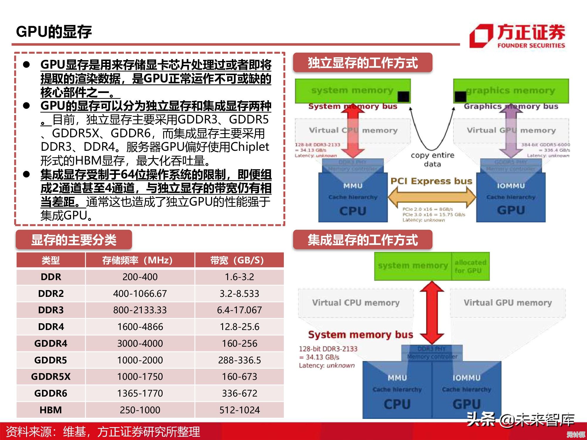 探索GPU：图形处理器的核心功能与多样化应用场景解析