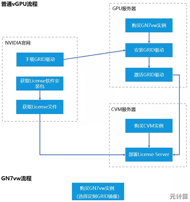 探索GPU：图形处理器的核心功能与多样化应用场景解析