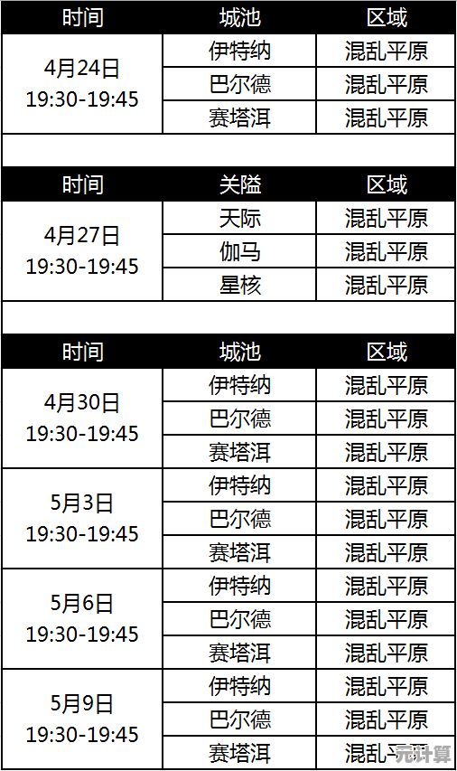 时间之钥锻造等级速升指南2025：突破瓶颈高效冲级技巧