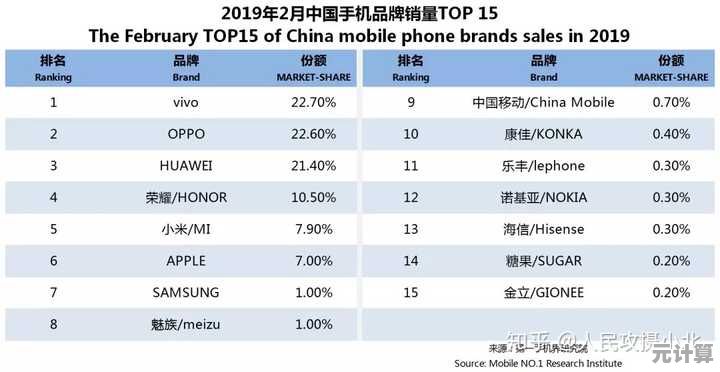 新手机怎么选？这五大热门品牌值得你重点考虑