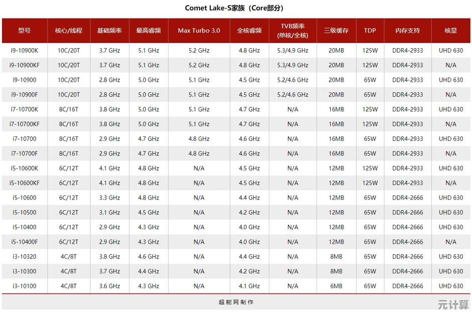 如何挑选CPU散热器？天梯图解析与实用选购技巧一网打尽