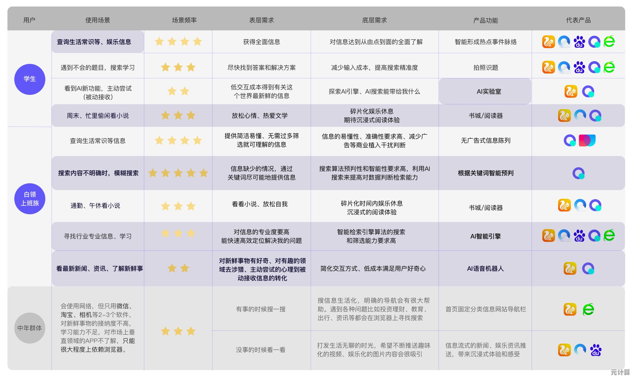 浏览器全面对比：各品牌优缺点与适用场景深度解析