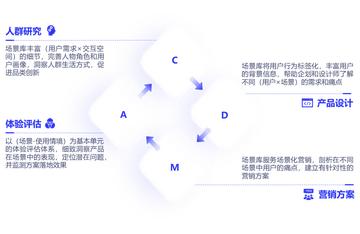 CDR是什么意思？探索其核心定义与行业实例分析